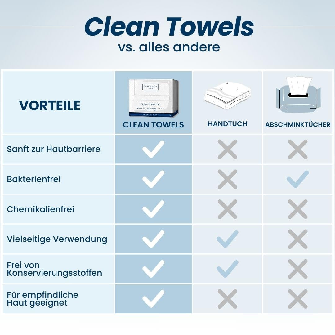 Clean Skin Club Clean Towel Gesichtstuch XL, 100% USDA Zertifizierte Dermatologisch & Klinisch Getestete Gesichtshandtücher, Einweg-Handtücher, Gesichtswaschlappen, Make-Up-Entferner, 50 St., 1-Pack