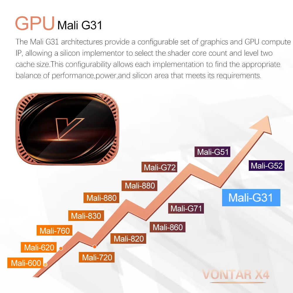 X4 Amlogic S905X4 Smart TV Box Android 11 4GB 128G 32GB 64GB Wifi BT AV1 Media Player TVBOX 4K 1000M Set Top Box