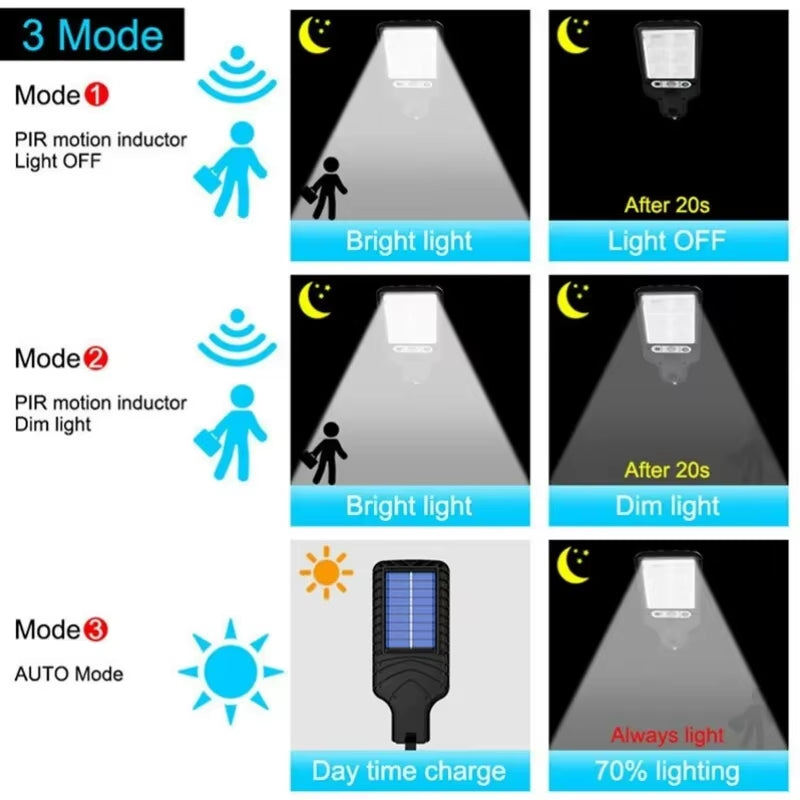 Solar Outdoor Led Courtyard Wall Lamp with 3 Mode Waterproof Motion Sensor Security Lighting Street Lights for Garden Patio Path