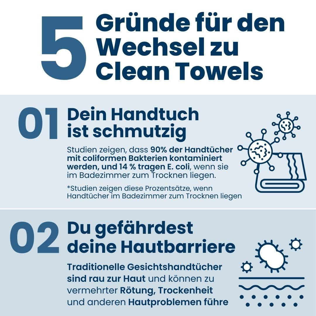 Clean Skin Club Clean Towel Gesichtstuch XL, 100% USDA Zertifizierte Dermatologisch & Klinisch Getestete Gesichtshandtücher, Einweg-Handtücher, Gesichtswaschlappen, Make-Up-Entferner, 50 St., 1-Pack